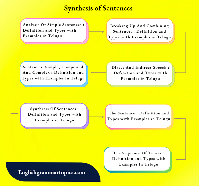Synthesis of Sentences