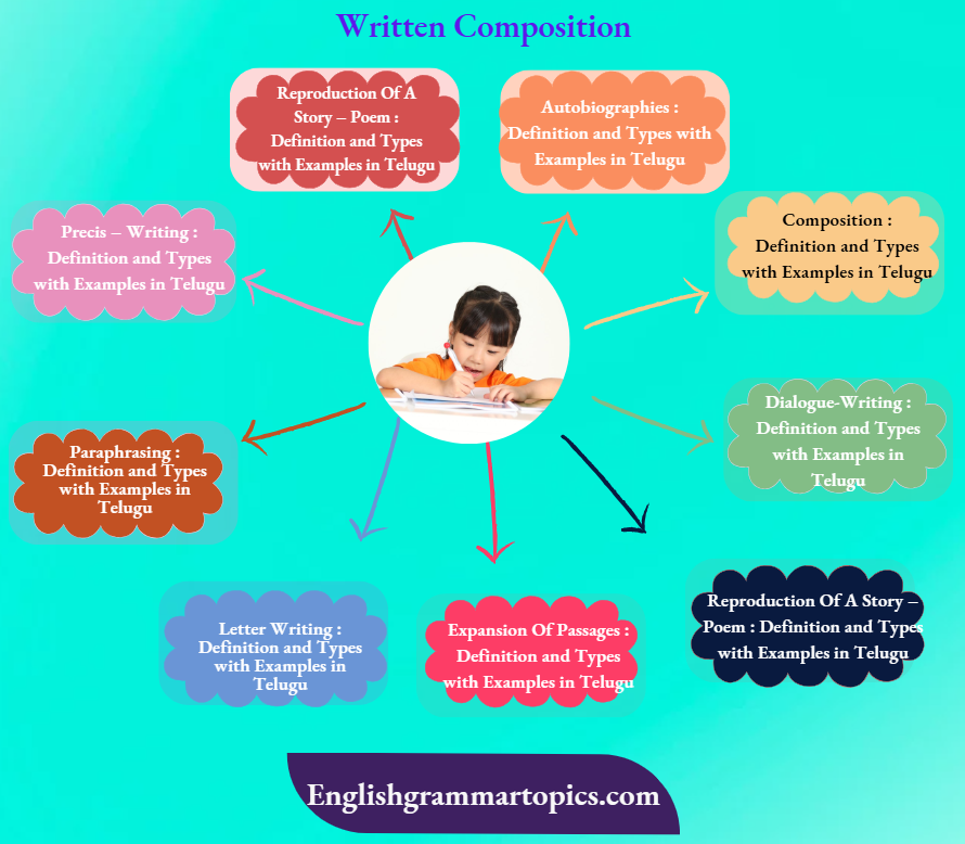 Written Composition
